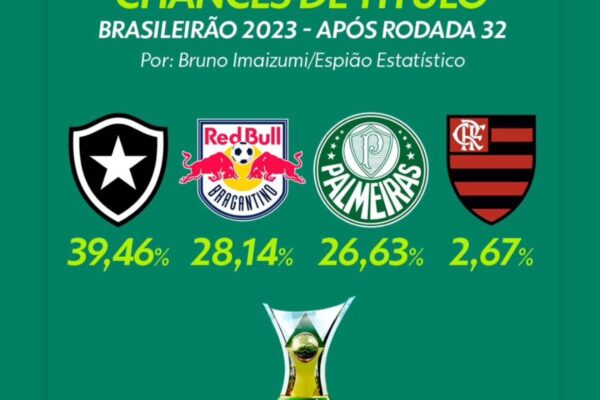 Portal faz projeção de chances de título do Brasileirão e deixa Grêmio de fora
