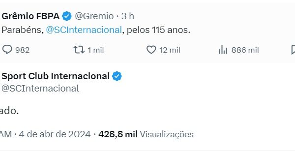 No aniversário do Inter, perfis do Colorado e do Grêmio viralizam nas redes sociais por interação peculiar