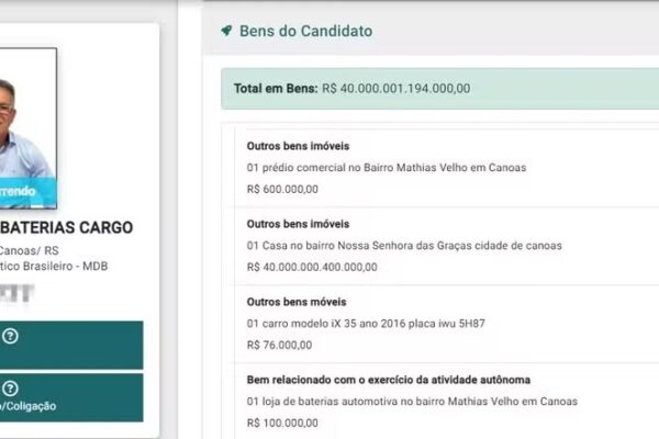 Erro de digitação aumenta patrimônio de pré-candidato de Canoas a R$ 40 trilhões